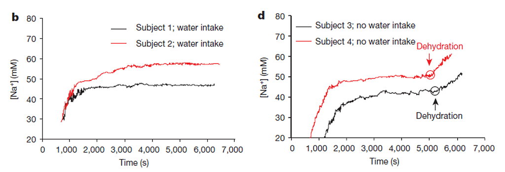 【裁断済】Analyzing Neural Time Series Data Analyzing Neural Time Series Data: Theory and Practice