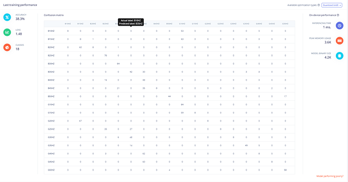 conf_matrix