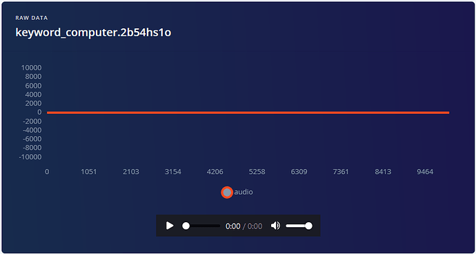 recording_flat_waveform