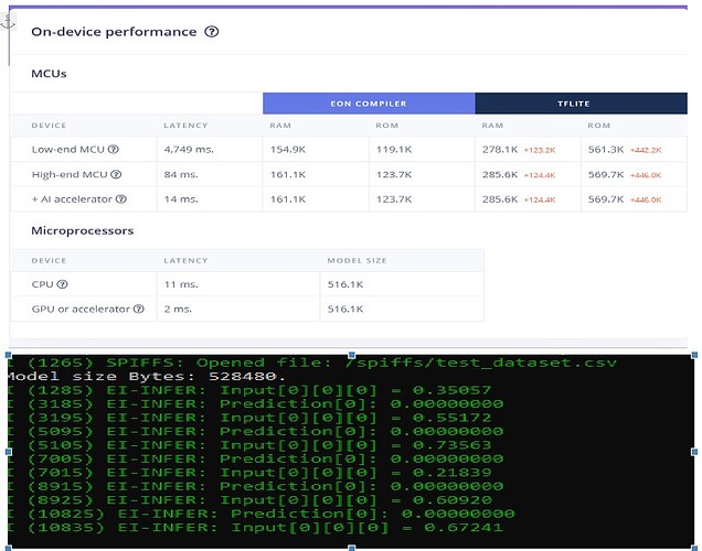 MCU performance and prediction results