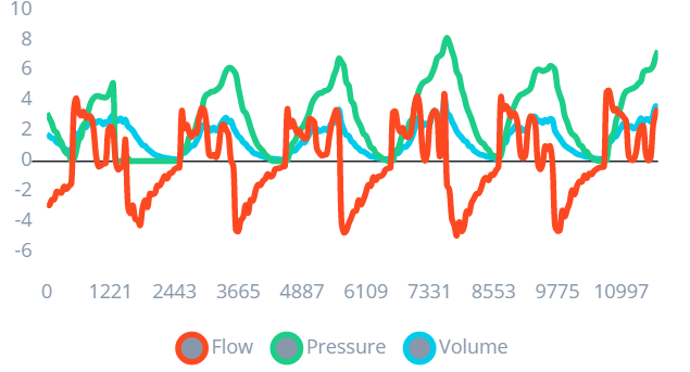 anomalydata