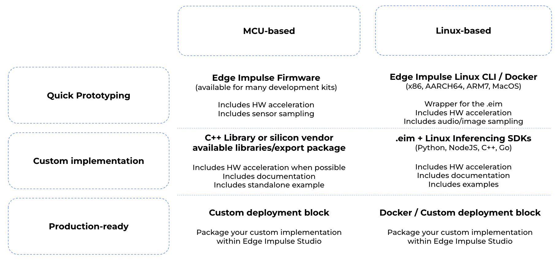 deployment-options